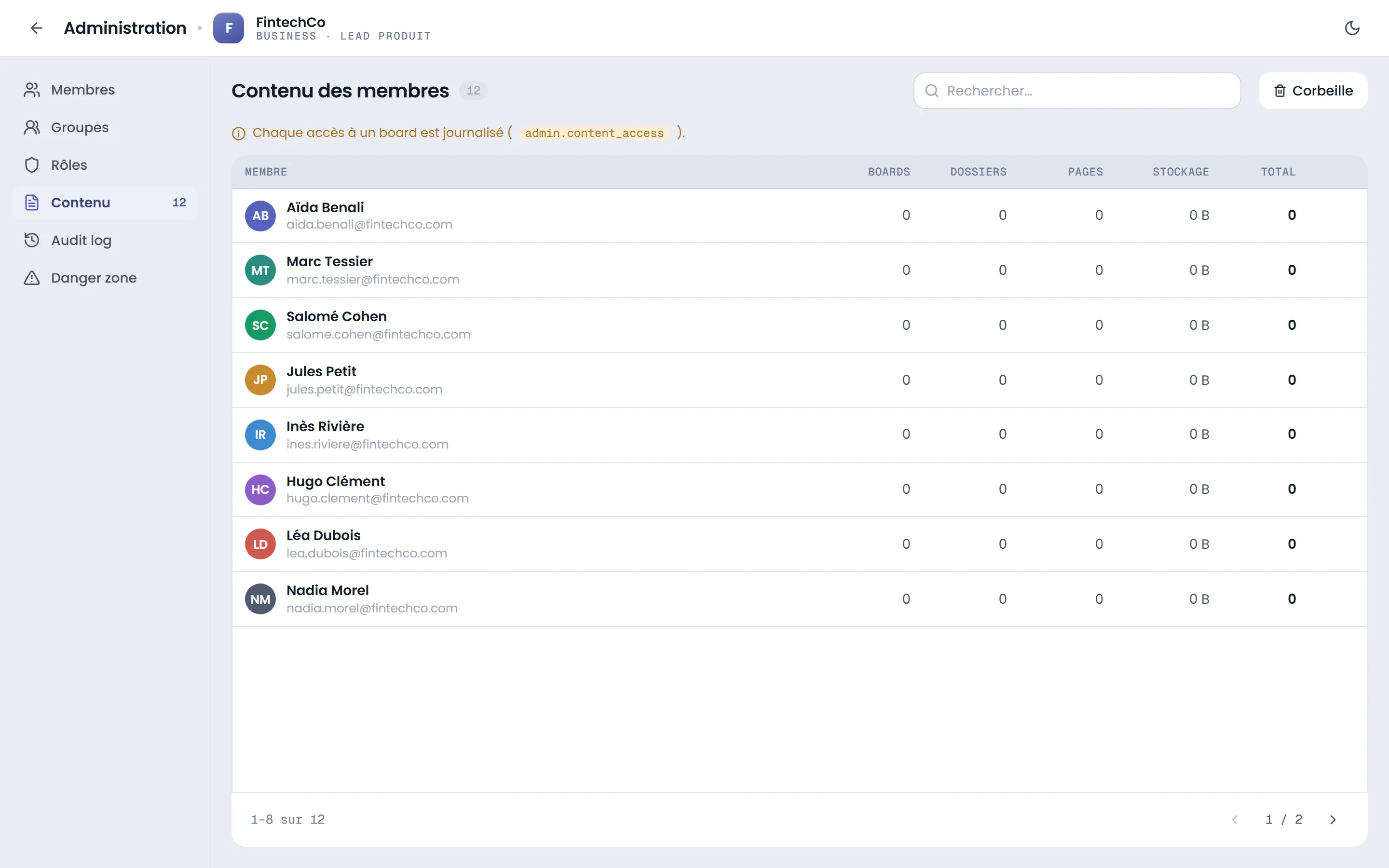 Onglet Contenu des membres : table des 12 membres FintechCo avec colonnes Boards, Dossiers, Pages, Stockage et Total ; bandeau d'info "Chaque accès à un board est journalisé (admin.content_access)" et bouton Corbeille en haut à droite