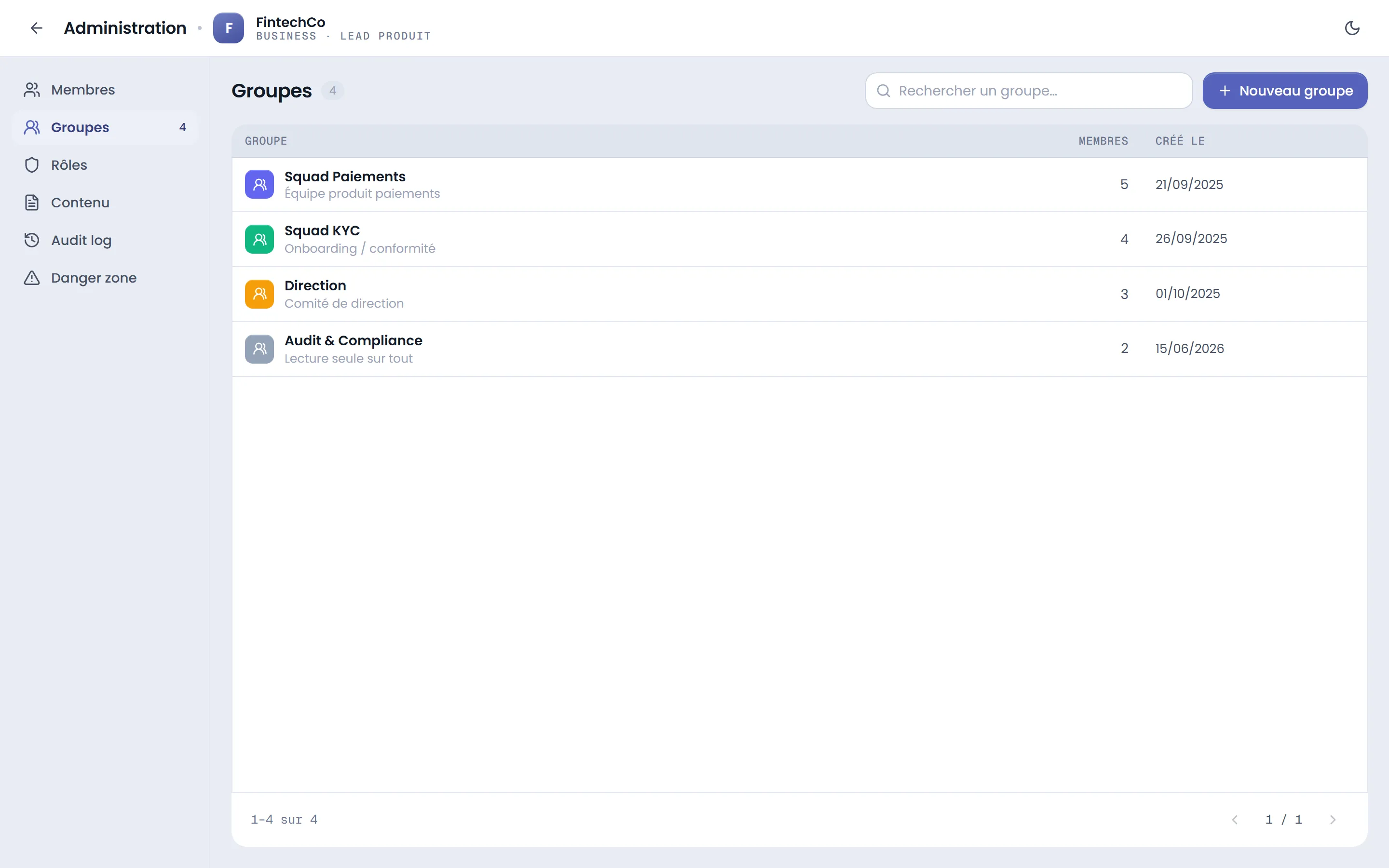 Onglet Groupes : 4 groupes FintechCo (Squad Paiements indigo 5 membres, Squad KYC vert 4 membres, Direction orange 3 membres, Audit & Compliance gris 2 membres) avec date de création