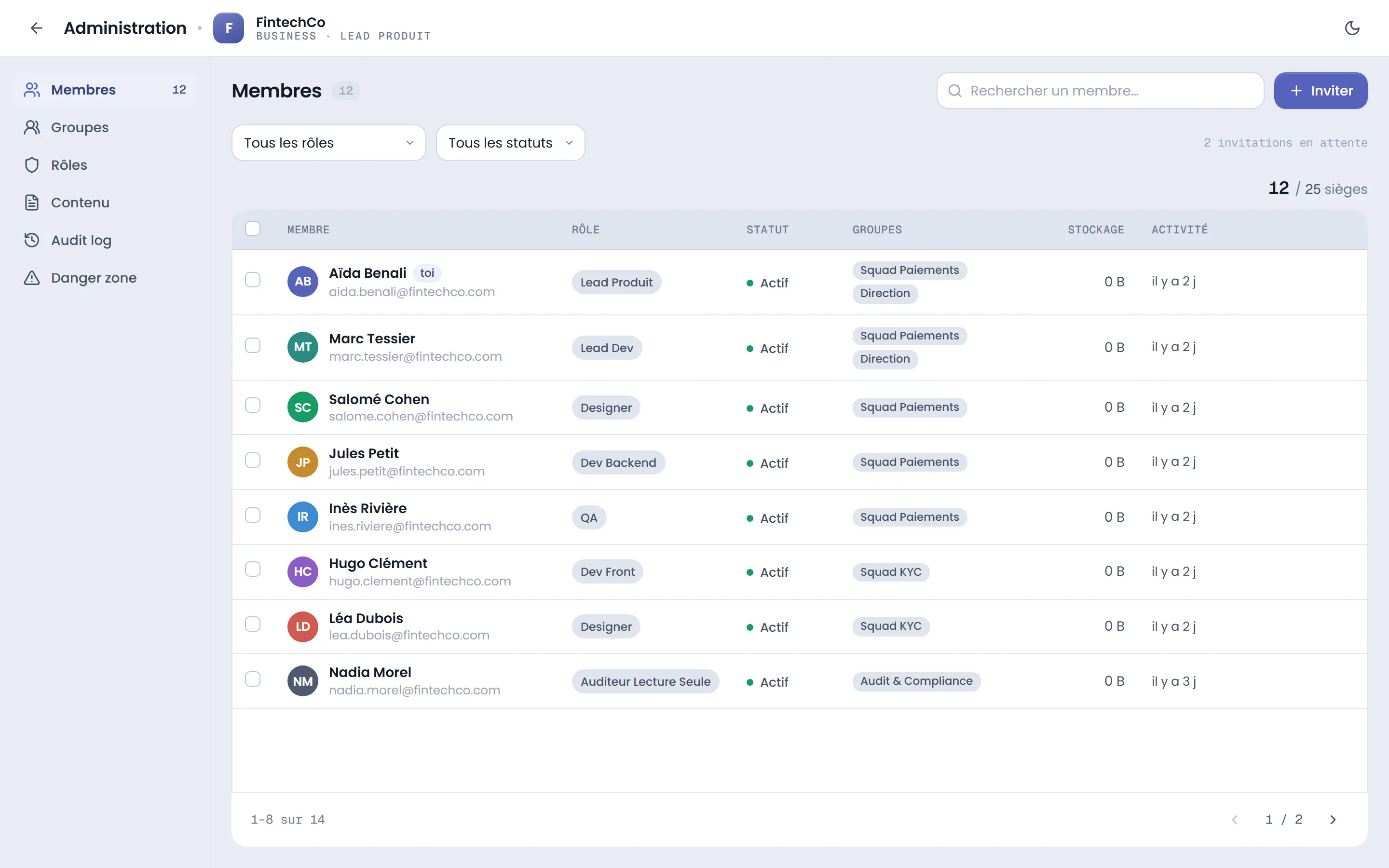 Onglet Membres : table des 12 membres FintechCo avec colonnes Avatar/Rôle/Statut/Groupes/Stockage/Activité, filtres "Tous les rôles" et "Tous les statuts", recherche et bouton Inviter, compteur "12 / 25 sièges" et "2 invitations en attente"