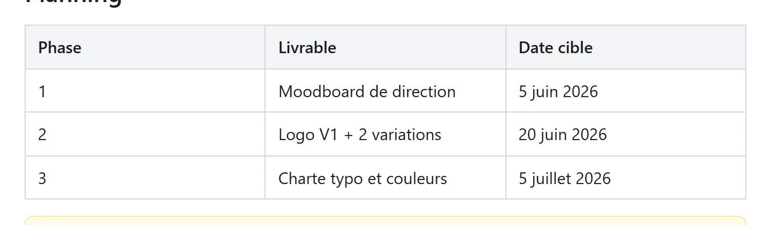 Tableau de planning avec colonnes typées et lignes de tâches