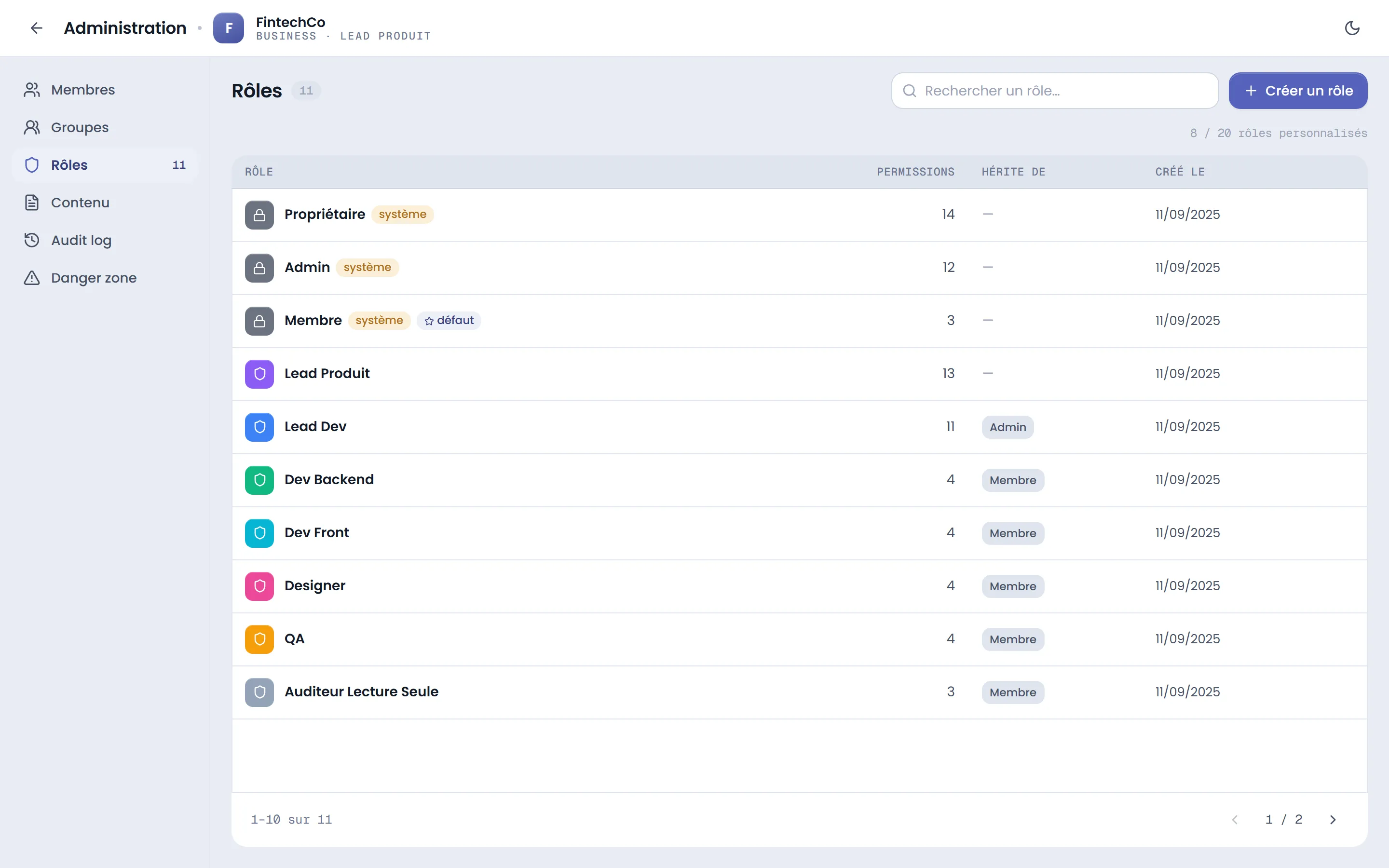 Onglet Rôles : 3 rôles système (Propriétaire, Admin, Membre avec badge "Défaut") + 8 rôles personnalisés (Lead Produit, Lead Dev, Dev Backend, Dev Front, Designer, QA, Auditeur Lecture Seule, Référent RH) avec couleur, permissions, héritage, date de création