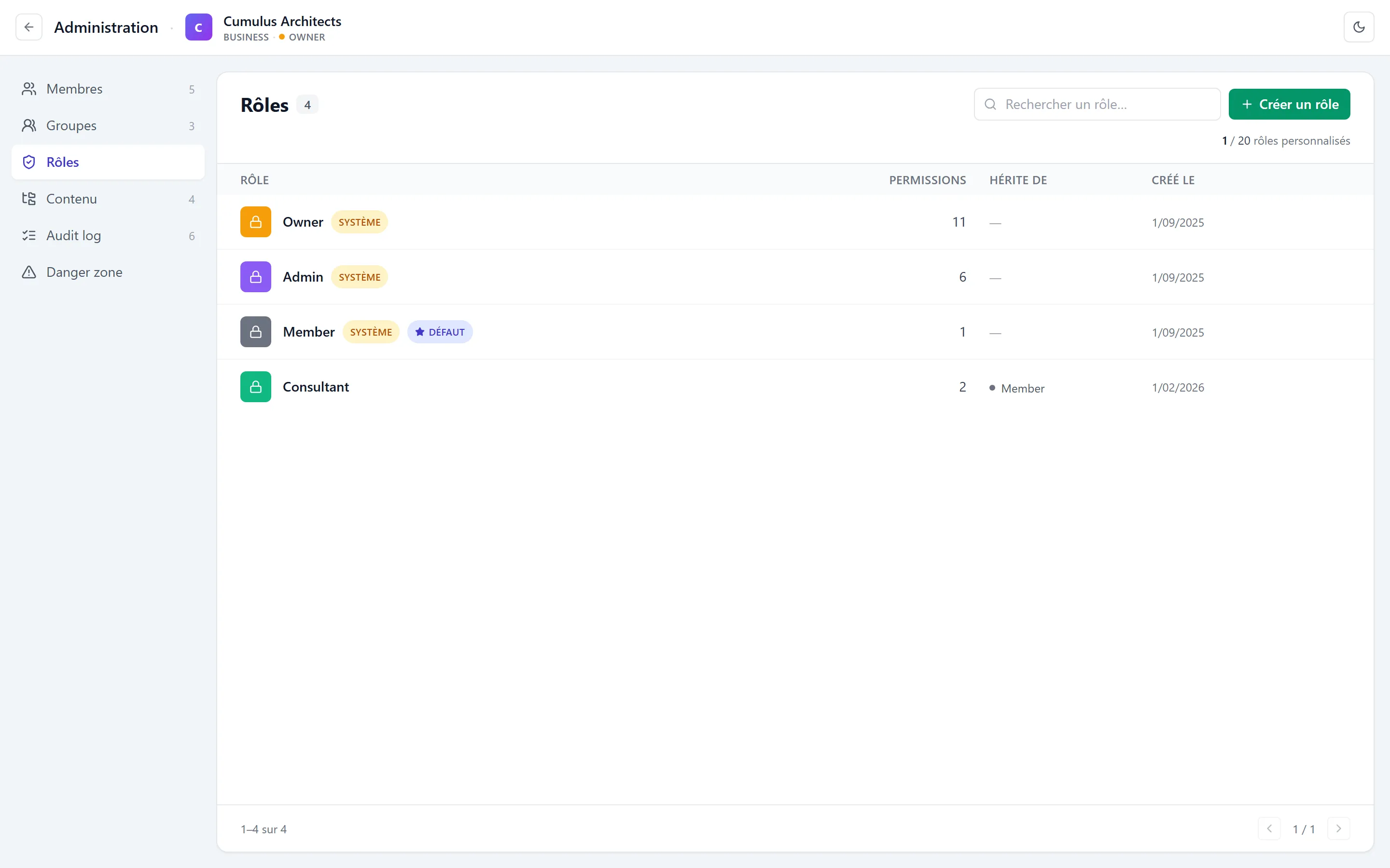 Onglet Rôles de l'admin Cumulus — table avec 4 rôles (Owner ambre, Admin violet et Member gris marqués « système », Consultant vert marqué « défaut »), colonnes Rôle / Permissions (nombre) / Hérite de / Créé le / Actions, sidebar à gauche avec onglet Rôles actif, header avec bouton « + Créer un rôle »