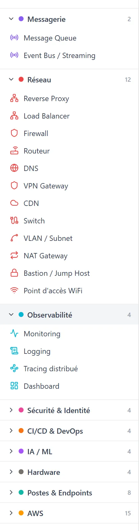 Palette à gauche du canvas — catégories de services dépliables (Hôtes, Services, Données, Messagerie, Réseau, Observabilité, Sécurité & Identité, CI/CD & DevOps, IA/ML, Hardware, AWS, Google Cloud, Microsoft Azure, Cloudflare, Externe) avec compteurs de nodes par catégorie
