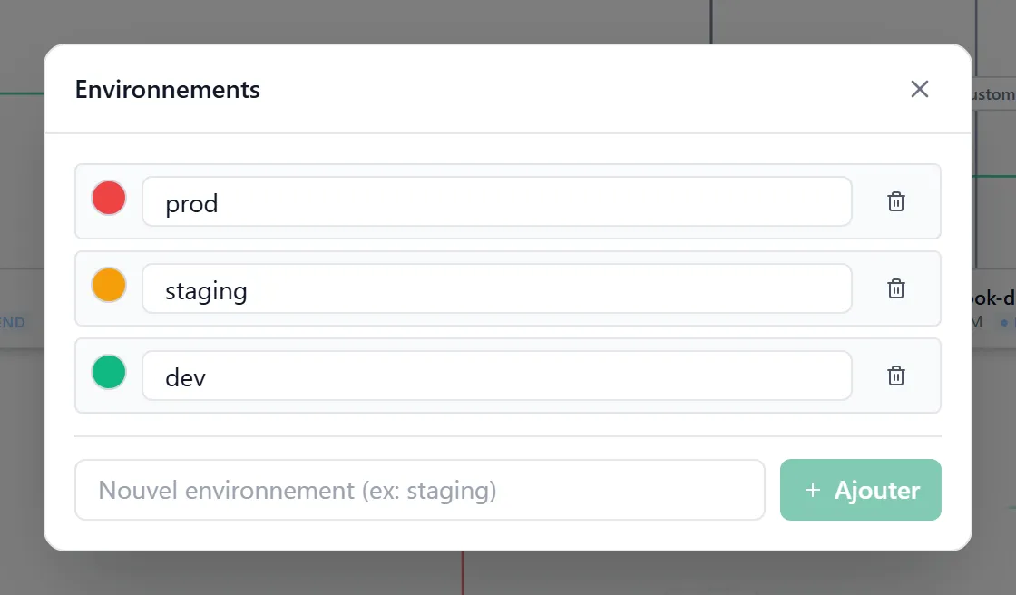 Modale « Gérer les environnements » — liste prod / staging / dev avec leurs couleurs, environnement par défaut marqué, sélecteur de couleur et action de suppression par ligne, bouton « + Nouvel environnement »
