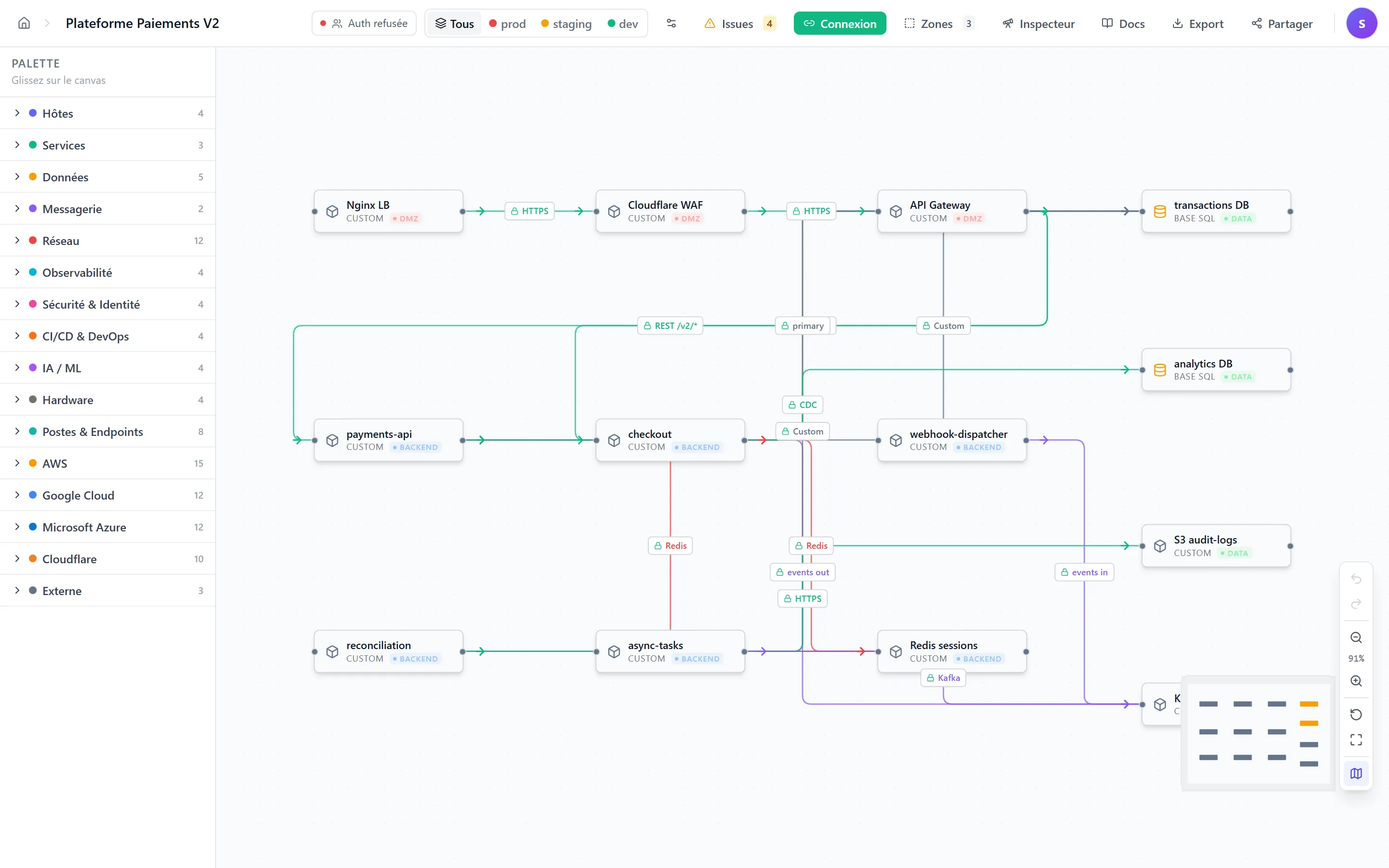 Canvas avec mode Connexion activé — le bouton « Connexion » de la toolbar est en surbrillance, et des handles (petits ronds bleus) deviennent visibles sur les bords gauche et droit de chaque node pour permettre de tirer une nouvelle liaison entre services