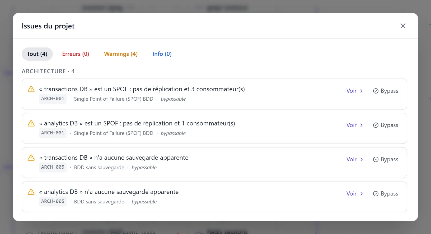 Modale « Issues du projet » sur Plateforme Paiements V2 — filter pills en haut (Tout 4, Erreurs 0, Warnings 4, Info 0), section « ARCHITECTURE · 4 » avec 4 warnings (transactions DB et analytics DB en SPOF ARCH-001, transactions DB et analytics DB sans sauvegarde ARCH-005), chaque ligne avec libellé et boutons Voir / Bypass