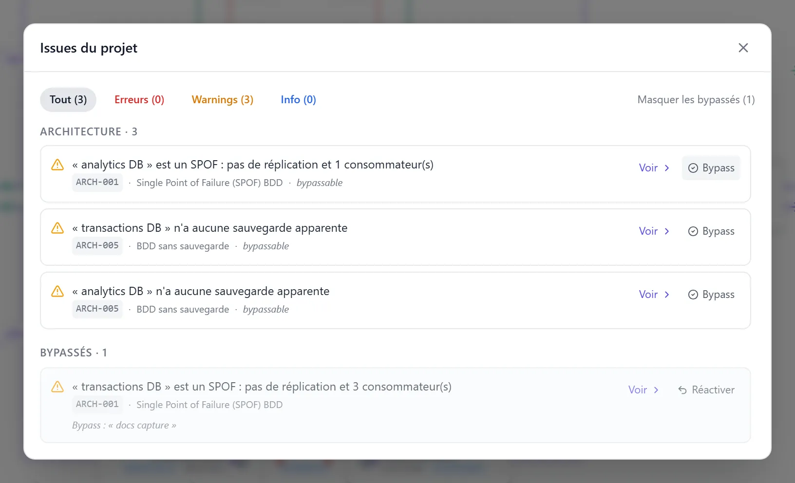 Section « Bypassés · 1 » dépliée en bas de la modale Issues — ligne grisée avec l'issue qui a été bypassée et son ARCH-001, la mention italique « Bypass : « docs capture » » qui rappelle la raison saisie, bouton « ↶ Réactiver » à droite pour la remettre dans la liste principale