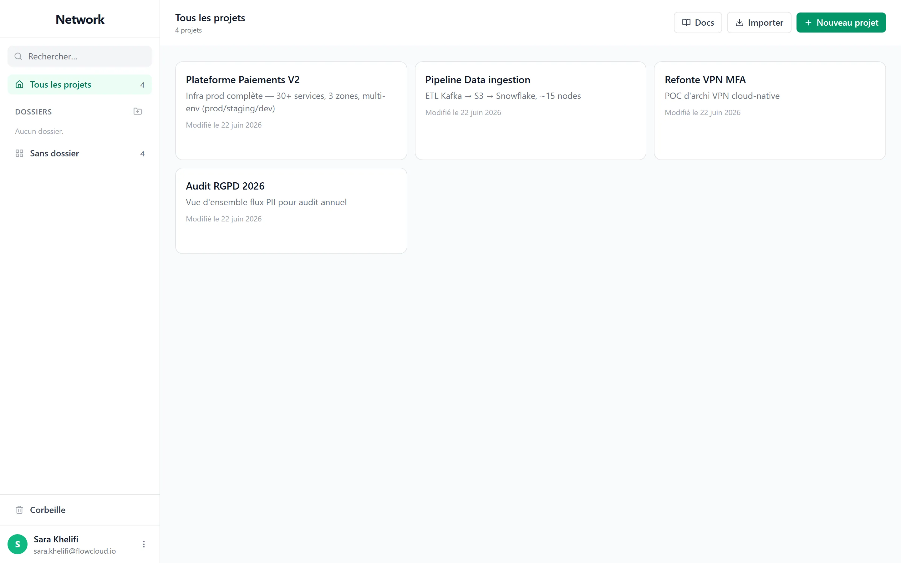 Vue d'ensemble HNetwork après connexion — dashboard de Sara Khelifi sur FlowCloud, sidebar gauche avec espaces perso et FlowCloud, grille centrale de cartes projet (Plateforme Paiements V2, Data Pipeline RGPD, Audit RGPD 2026), bouton « Nouveau projet » en haut