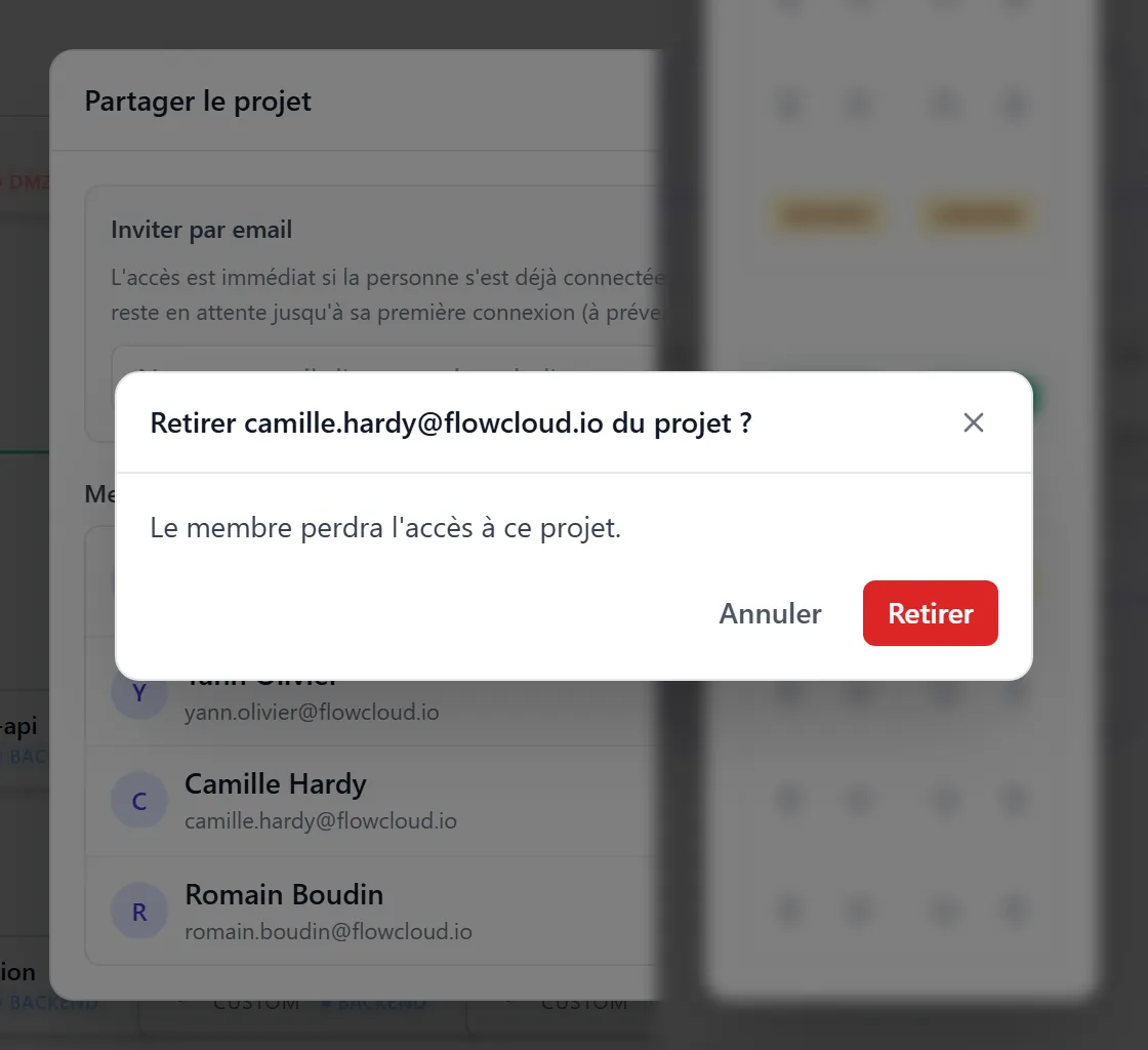 ConfirmDialog « Retirer camille.hardy@flowcloud.io du projet ? » — message « Le membre perdra l'accès à ce projet », bouton destructif rouge « Retirer » à droite et bouton Annuler à gauche
